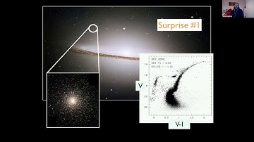 Nate Bastian: The puzzle of multiple populations in globular clusters
