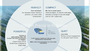 20230129 HSOAR Precision Cycloidal reducer Introduction -Major benefits to Robotics and Automation
