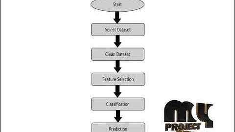 Image Processing-The Diagnosis of Chronic Liver Disease using-MyProjectBazaar