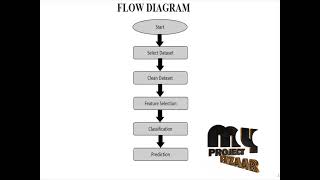 Image Processing-The Diagnosis of Chronic Liver Disease using-MyProjectBazaar