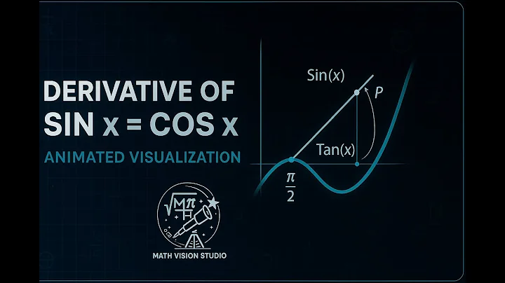 Derivative of sin x = cos x | Animated Visualization