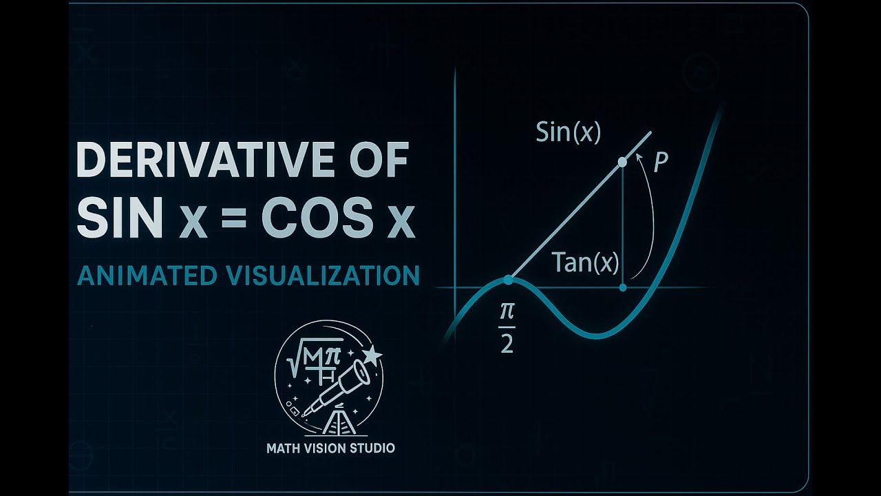 Derivative of sin x = cos x | Animated Visualization