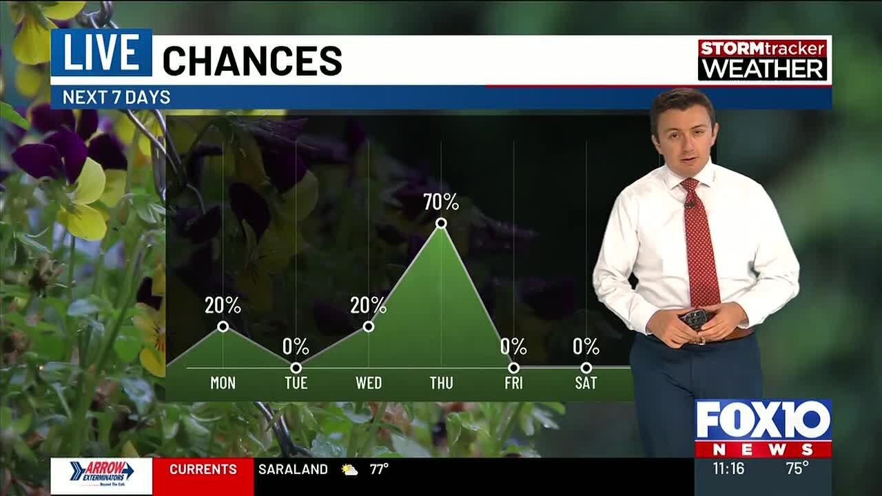 Warm and mostly dry Monday; substantial chance for rain on the Gulf ...
