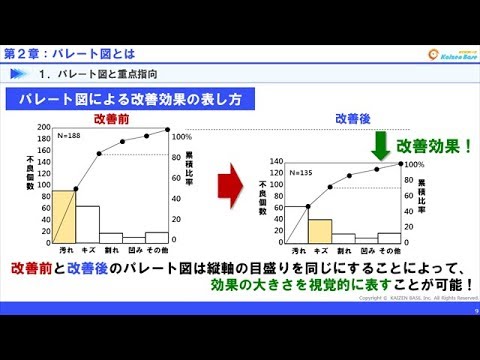 パレート図とは【実務で活用！QC7つ道具の使い方：第２章】