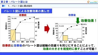 パレート図とは エクセルによるパレート図作り方 日本のものづくり 品質管理 生産管理 設備保全の解説 匠の知恵