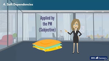 028 Identifying dependencies