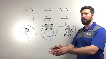 Aerial Pros Minute – Telehandler Steering Modes