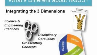NGSS 101 part 4: Engineering Design