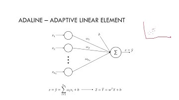 ADAptive LINear Element - Modelo ADALINE (Curso DL parte 13)