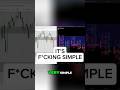 Comment "PDF" if you want my FREE PDF guide on refining your entries with footprint charts TODAY