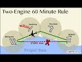 What does it mean by ETOPS | EDTO | Extended Range Twin Engine Ops OR Extended Diversion time Ops