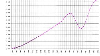 epidemiological transition model