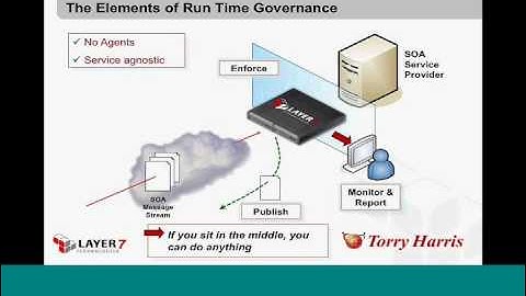 SOA Security and Governance in the Cloud Part 1