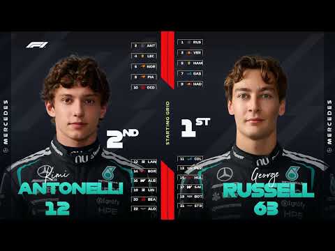 F1 2026 Azerbaijan GP Practice 2 Results (FP2)