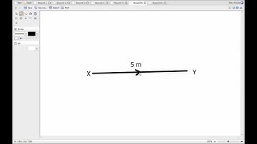 Definition,representation and notation of vectors/Vectors in two dimensions / part 1/GCE O Level