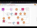 12 Delivered Lambda - Serverless ecommerce project AWS (Arabic - عربي)