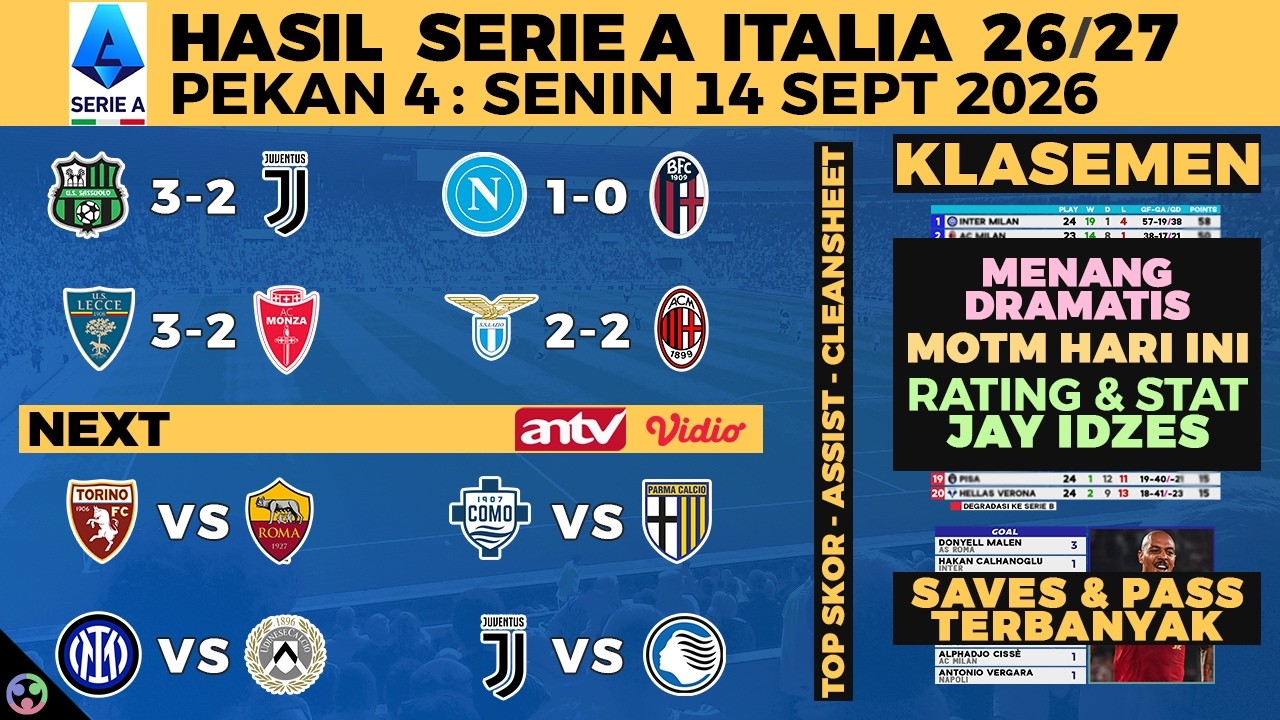 HASIL LIGA ITALIA 2026 TADI MALAM - SASSUOLO VS JUVENTUS 3-2, NAPOLI, SERIE A KLASEMEN, JADWAL ANTV