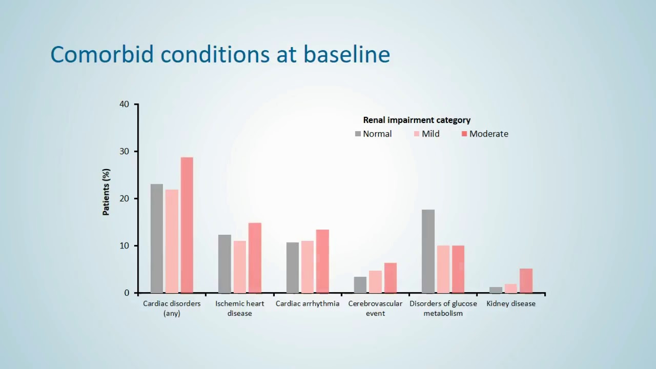 Safety of tiotropium-olodaterol in patients with COPD & renal impairment - Video Abstract ID 161489