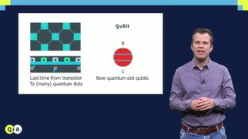 Operations on spin qubits | QuTech Academy