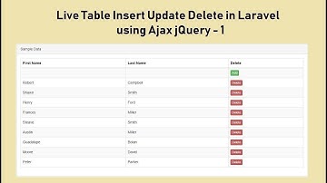 Live Table Insert Update Delete in Laravel using Ajax jQuery - 1