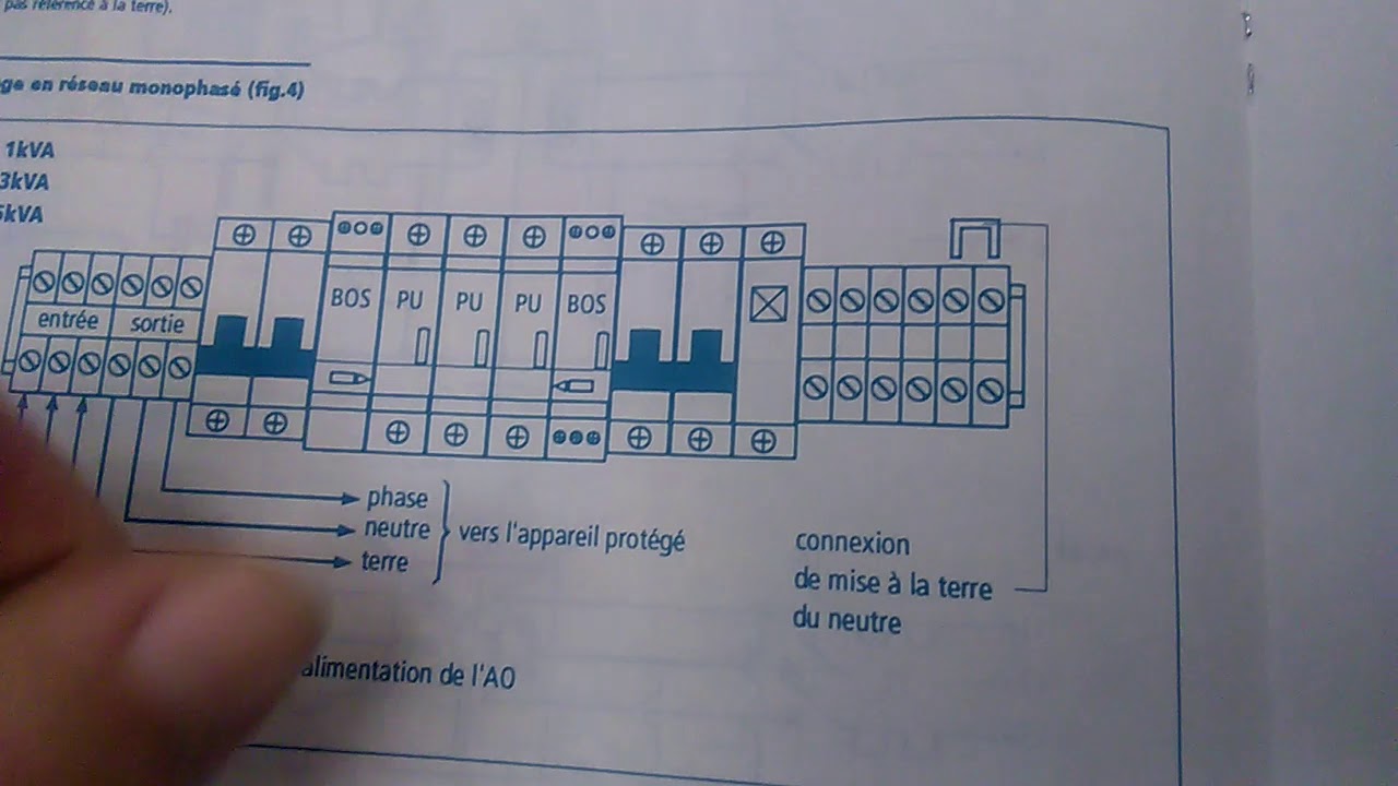 Transformateur d'isolement en régime IT et disjoncteur différentiel