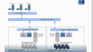 Himss Webinar With Michael Gray Breaking The Vna Entry Barrier