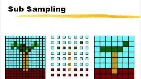 Generic Image Compression