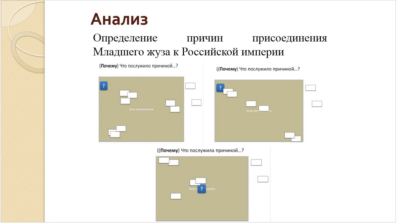 История казахстана 8 класс 3 четверть