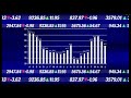 Financial Mathematics: How to Find Percentage Changes (Formula Derivation)