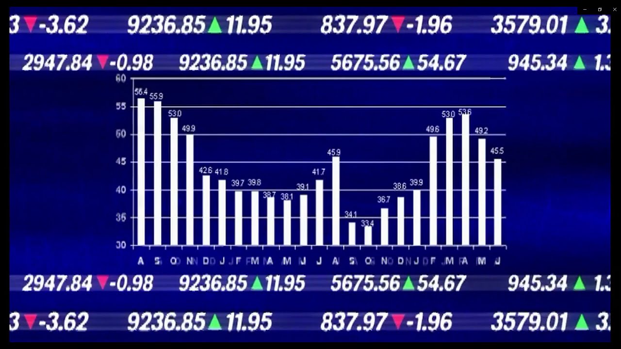Financial Mathematics: How to Find Percentage Changes (Formula ...