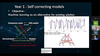 Generative Surrogate Models for High Speed Channels