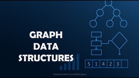 Basis terminologieën voor grafische datastructuren