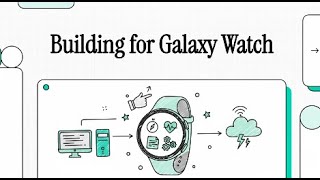 Building for Galaxy Watch | Samsung Developer Ecosystem: Watch, Mobile, and Platform Resources