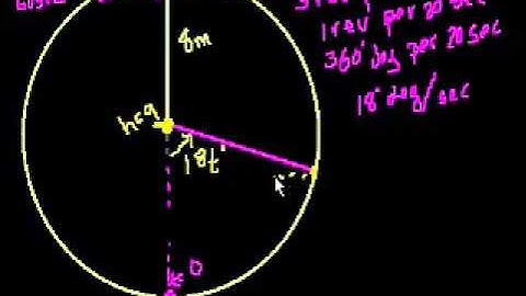 TRIGONOMETRÍA: PROBLEMA DE TRIGONOMETRÍA - RUEDA DE UNA NORIA - PARTE 1
