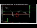 Using Floor Trader Pivots To Turn A Great Trade Into A Great Day