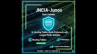 Open Learning- Junos, Associate (JNCIA-Junos)- 10. Routing Tables, Route Preference, and Longest...