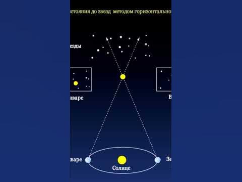 Один парсек - это сколько? #определение - YouTube