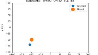 Gravity Assist Effect(Slingshot)