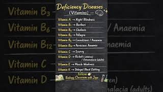 Vitamins &amp; Their Deficiency Diseases | NEET Quick Revision #shorts 🔥