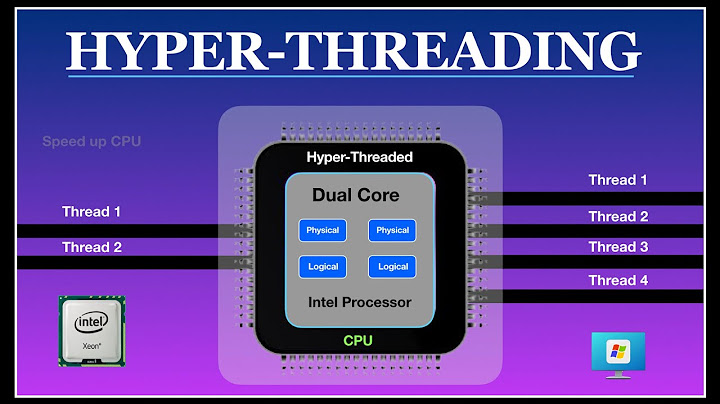 Công nghệ hyper-threading được phát triển cho thiết bị nào năm 2024