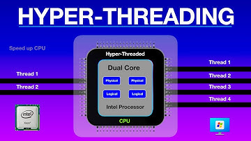 What is Hyper-Threading?