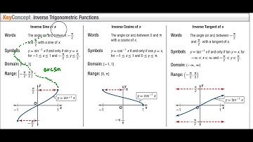 4-6 Example 4 Sketch the Graph of Inverse Trigonometric Functions