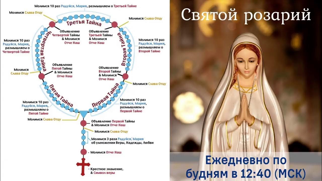 Святой розарий католический. Молитва святого розария. католический розарий молитва. царица святого розария.