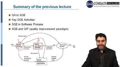Software Quality Engineering Lecture in Hindi Urdu CSE302 LECTURE 07