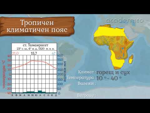 Климат и климатичи области в Африка - География 5 клас | academico