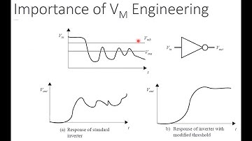 L9-C Switching Threshold VM of a CMOS Inverter