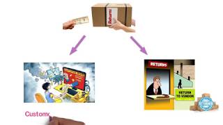 ADempiere Vendor Items Return (Returns) - Retail Management System