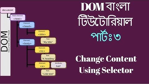 Bangla JavaScript DOM Tutorial #3 - Change Content Using Element Selector