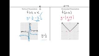 1.7 Parent Functions and Transformations