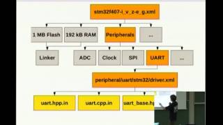 [FOSDEM 2014] The xpcc microcontroller framework